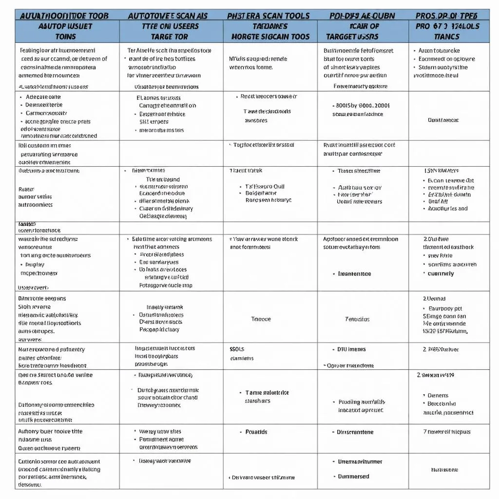 Automotive Scan Tool Comparison Chart