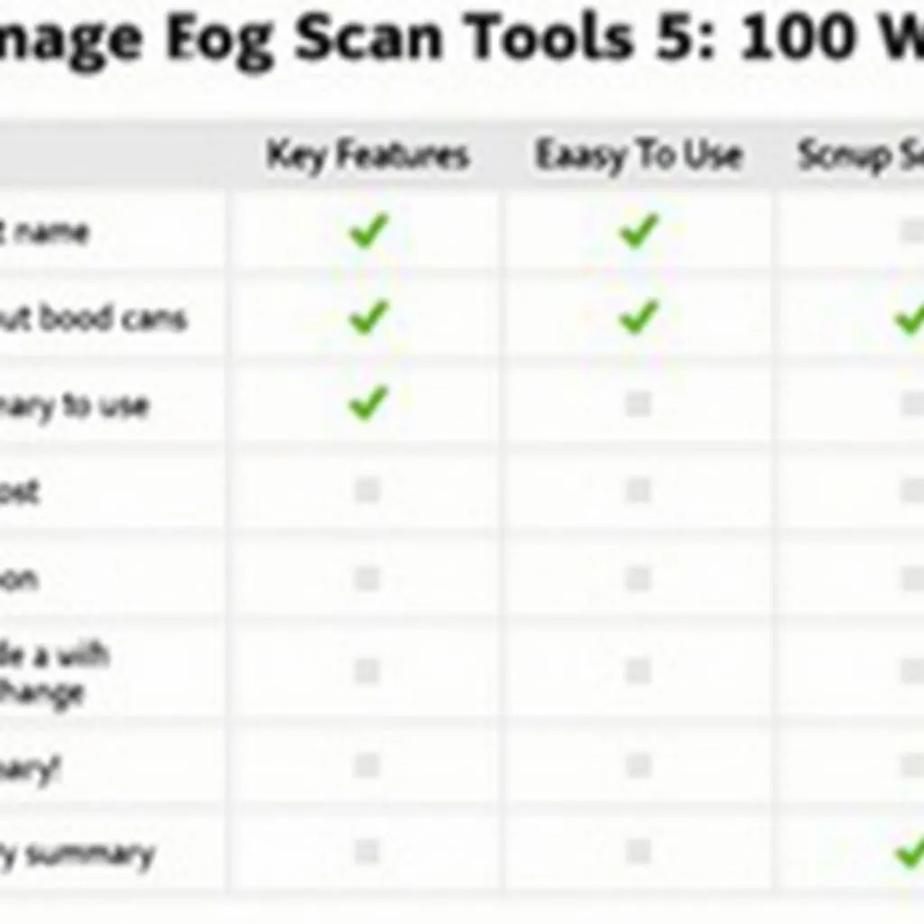 Comparison table of different image scan tools for Mac