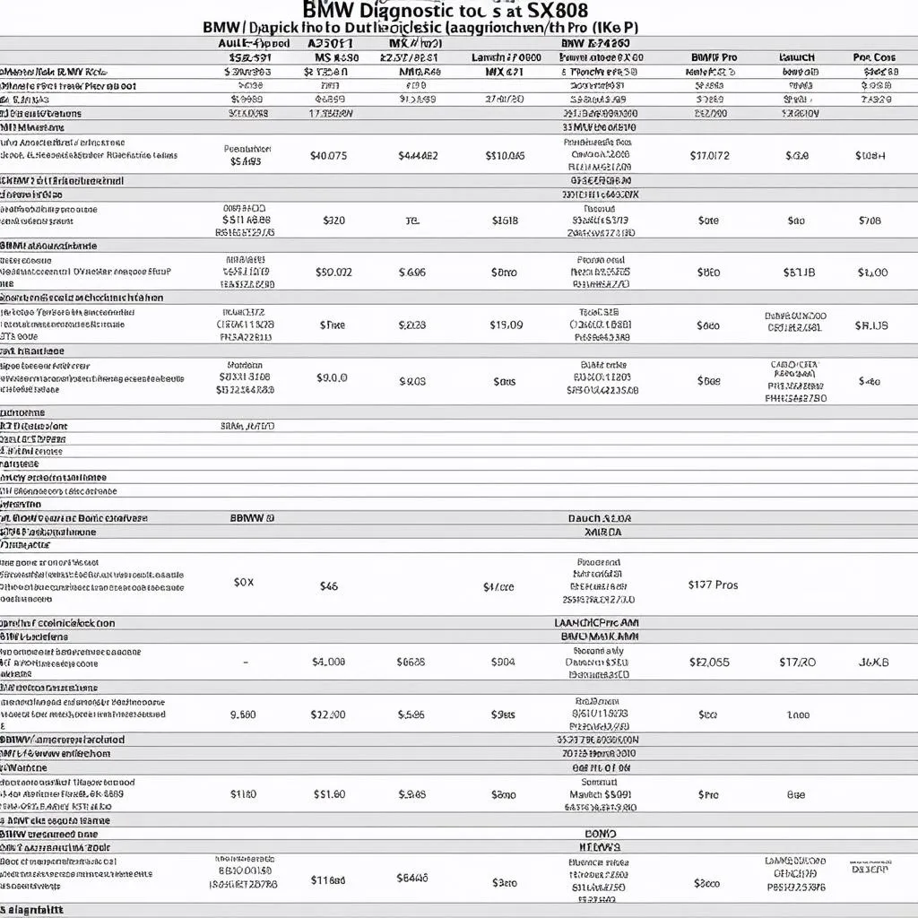 BMW Diagnostic Tools Comparison