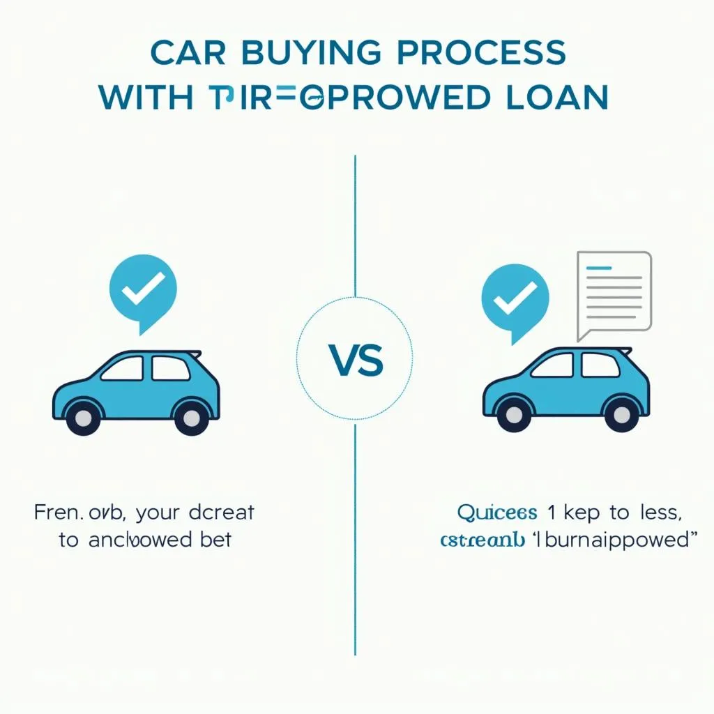 Car Buying Process With Pre-Approval