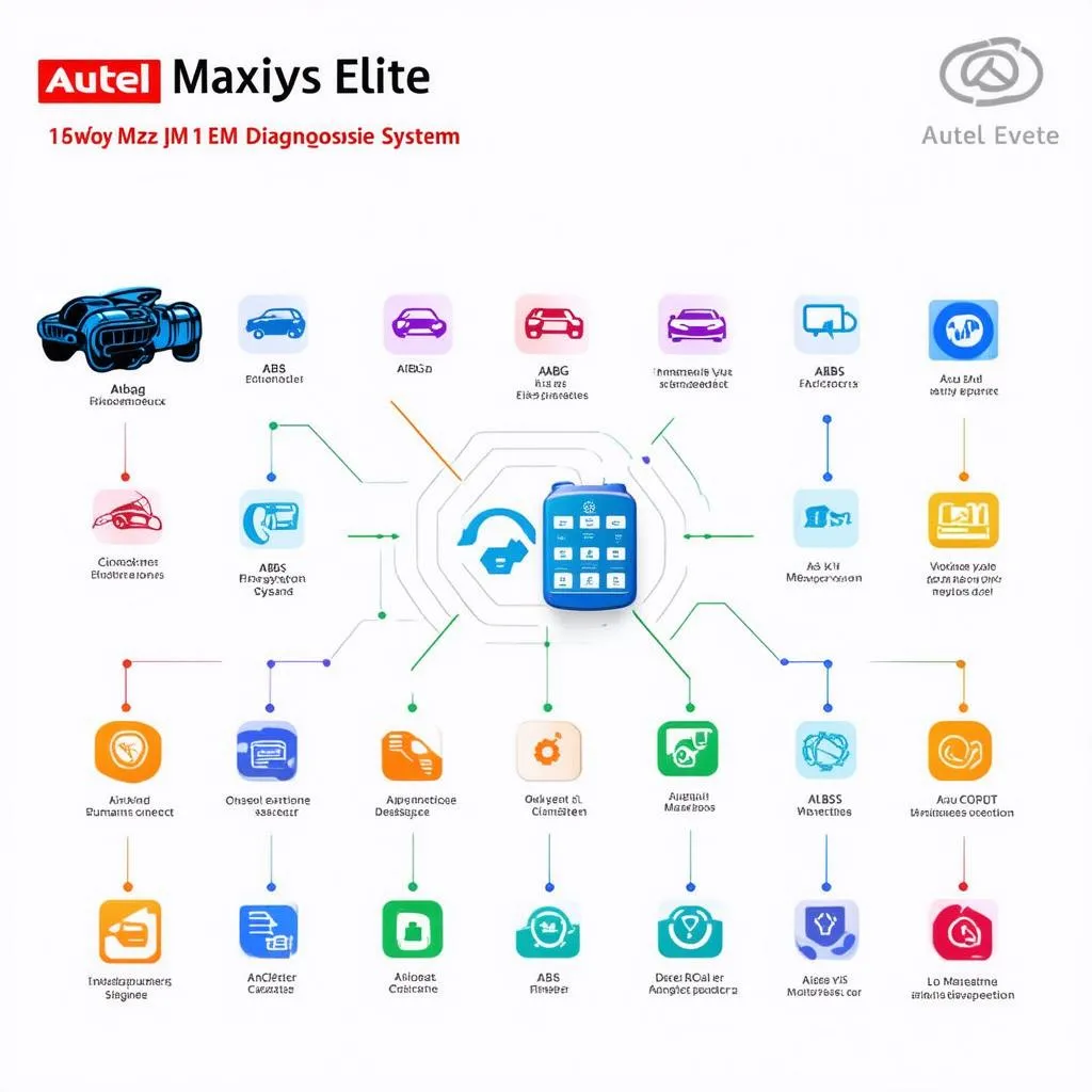 Car diagnostics