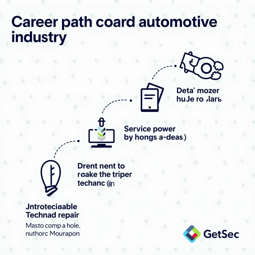 Career Path in the Automotive Industry 