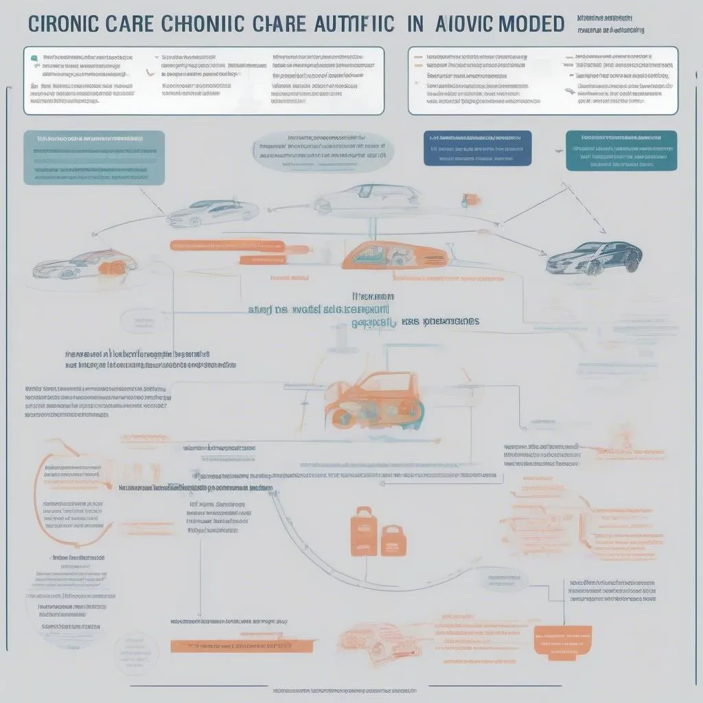 chronic-care-model-in-automotive-diagnostics