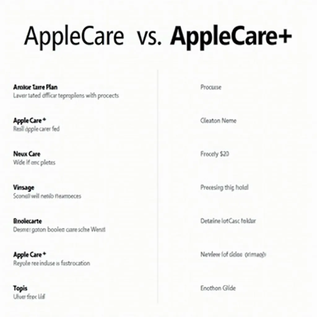 Comparing AppleCare Options