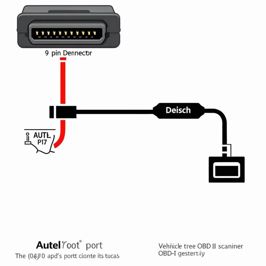 Connecting the connector plug