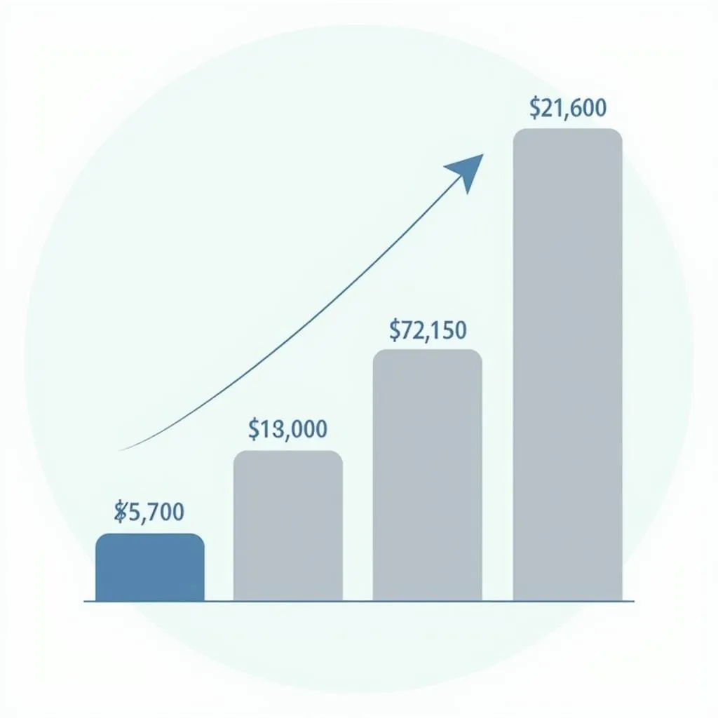 Cost Comparison: Preventive Healthcare vs. Treatment