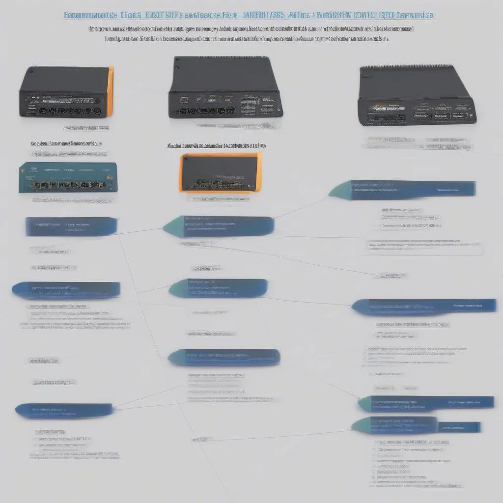 Different J2534 Tools