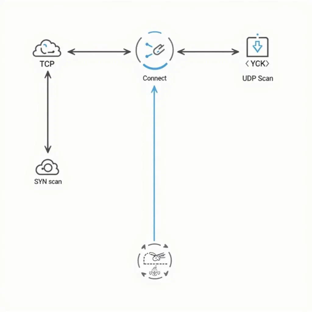 Visual representation of different port scanning techniques