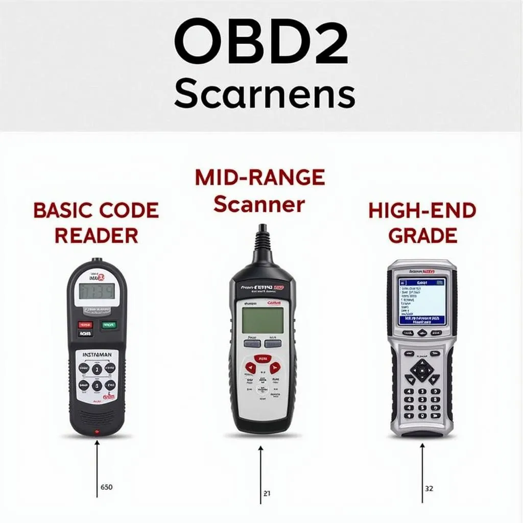 Different Types of OBD2 Scanners