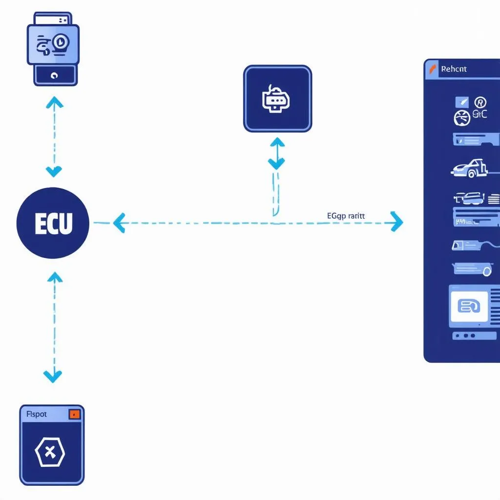 ECU coding process