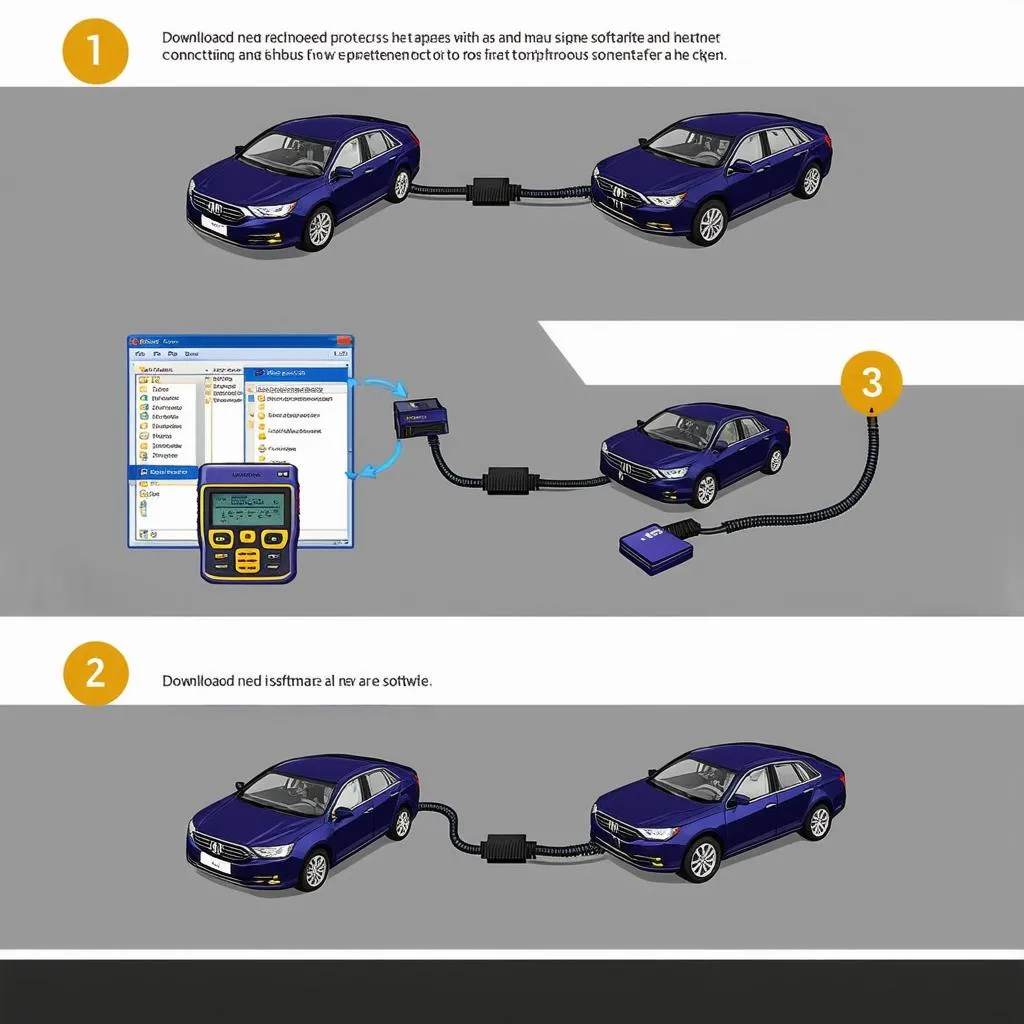 ECU Flashing Process