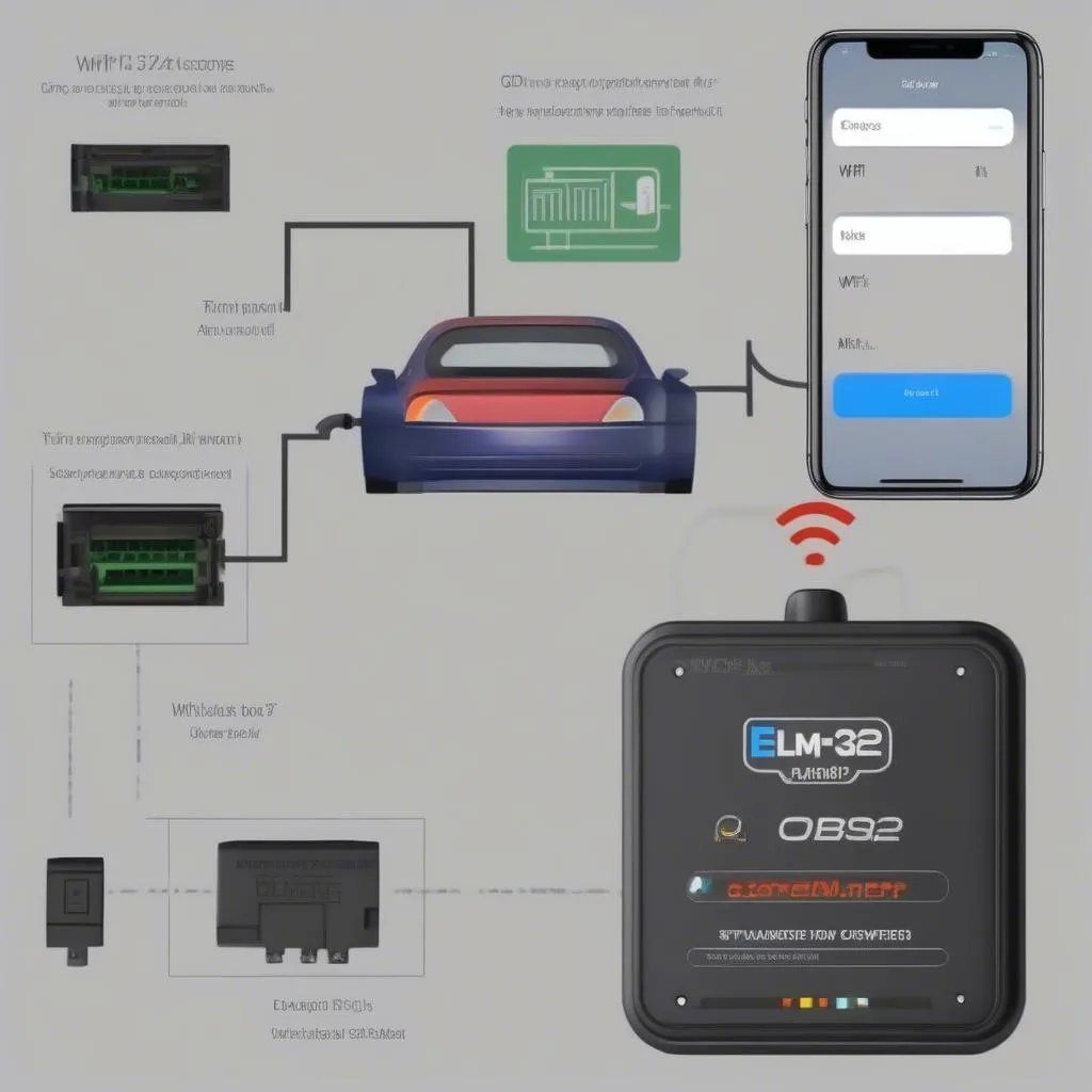 ELM327 WiFi Scan Tool Connected to OBD2 Port