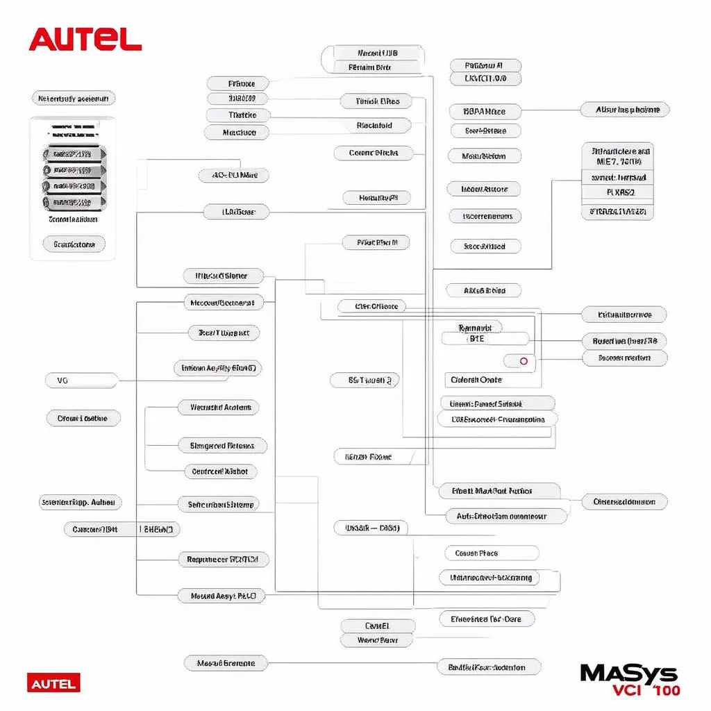 European Car Diagnostics