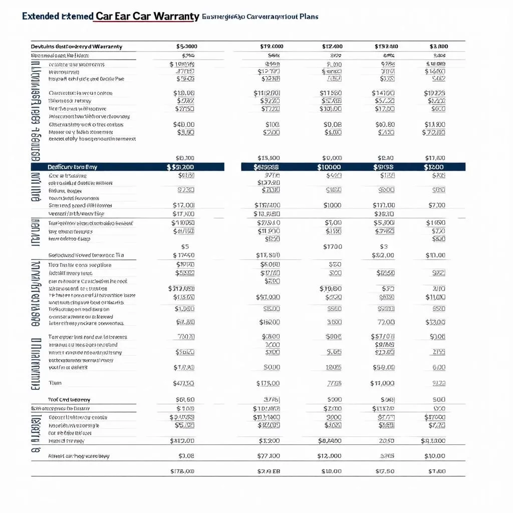 Extended Warranty Comparison Chart