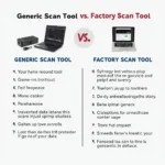 Generic vs. Factory Scan Tool for a 2008 Cadillac CTS