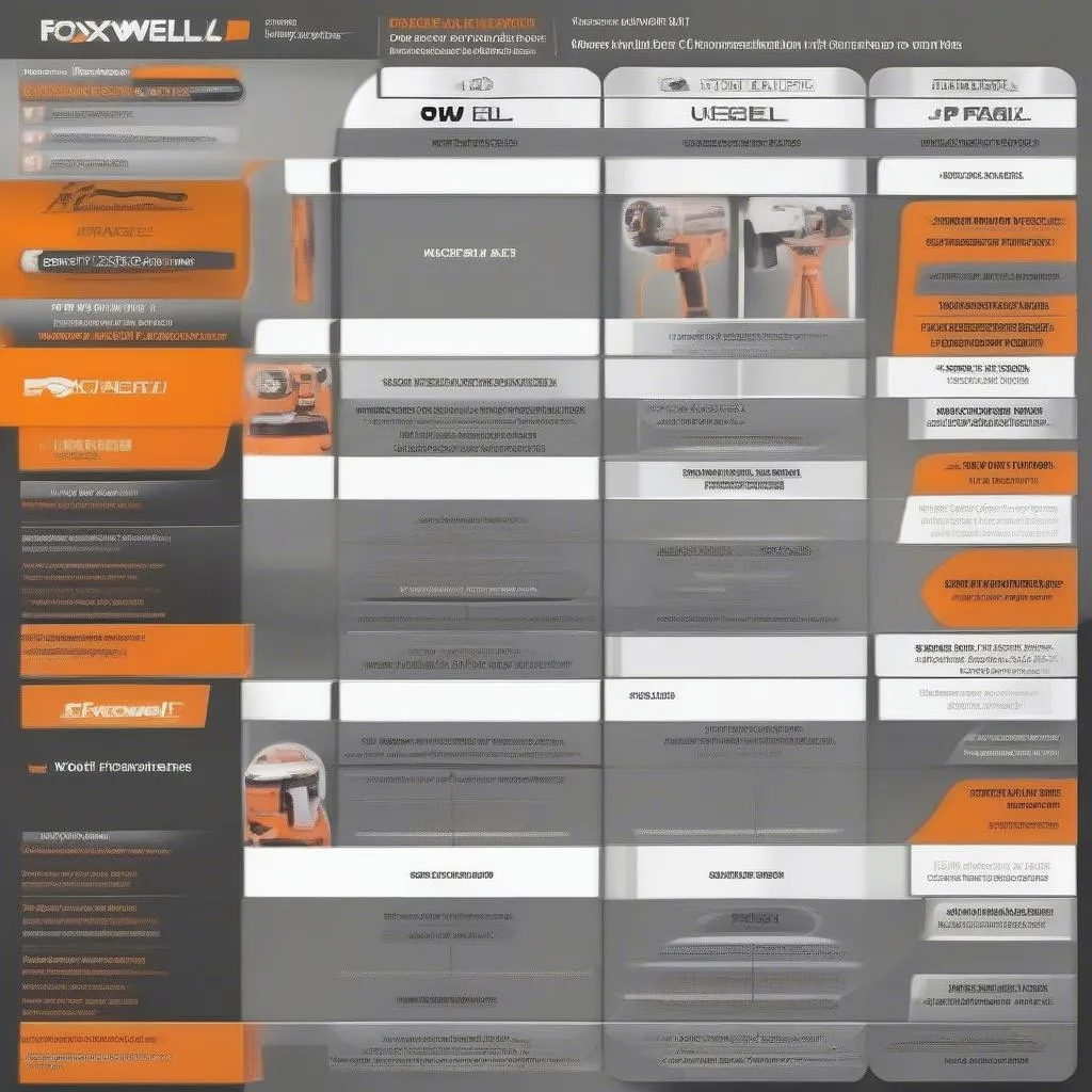 Foxwell Scan Tool Comparison Chart