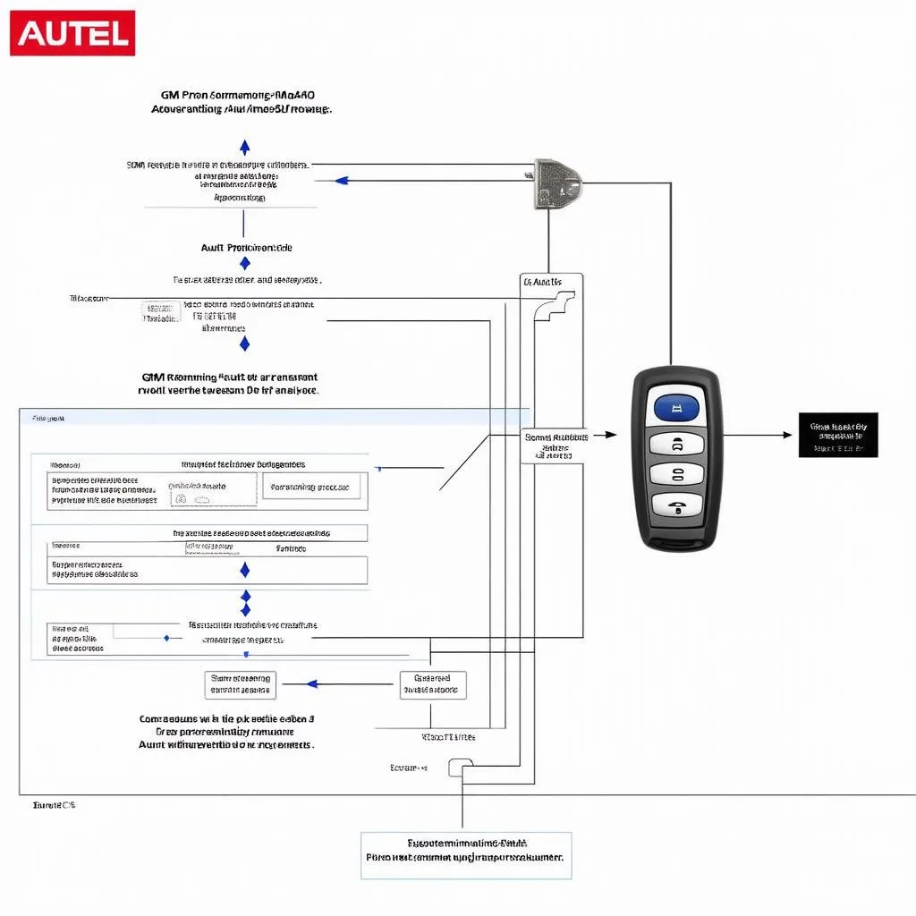 GM Remote Programming Steps