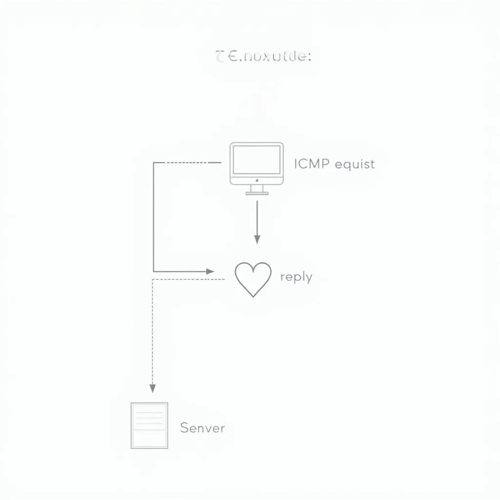 ICMP Scanning Process