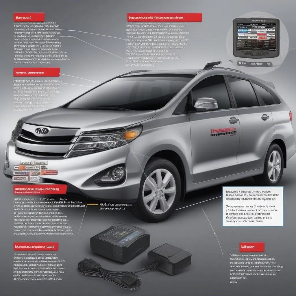 Innova 3140 scan tool with a CANOBD2 connector plugged into a European car's diagnostic port