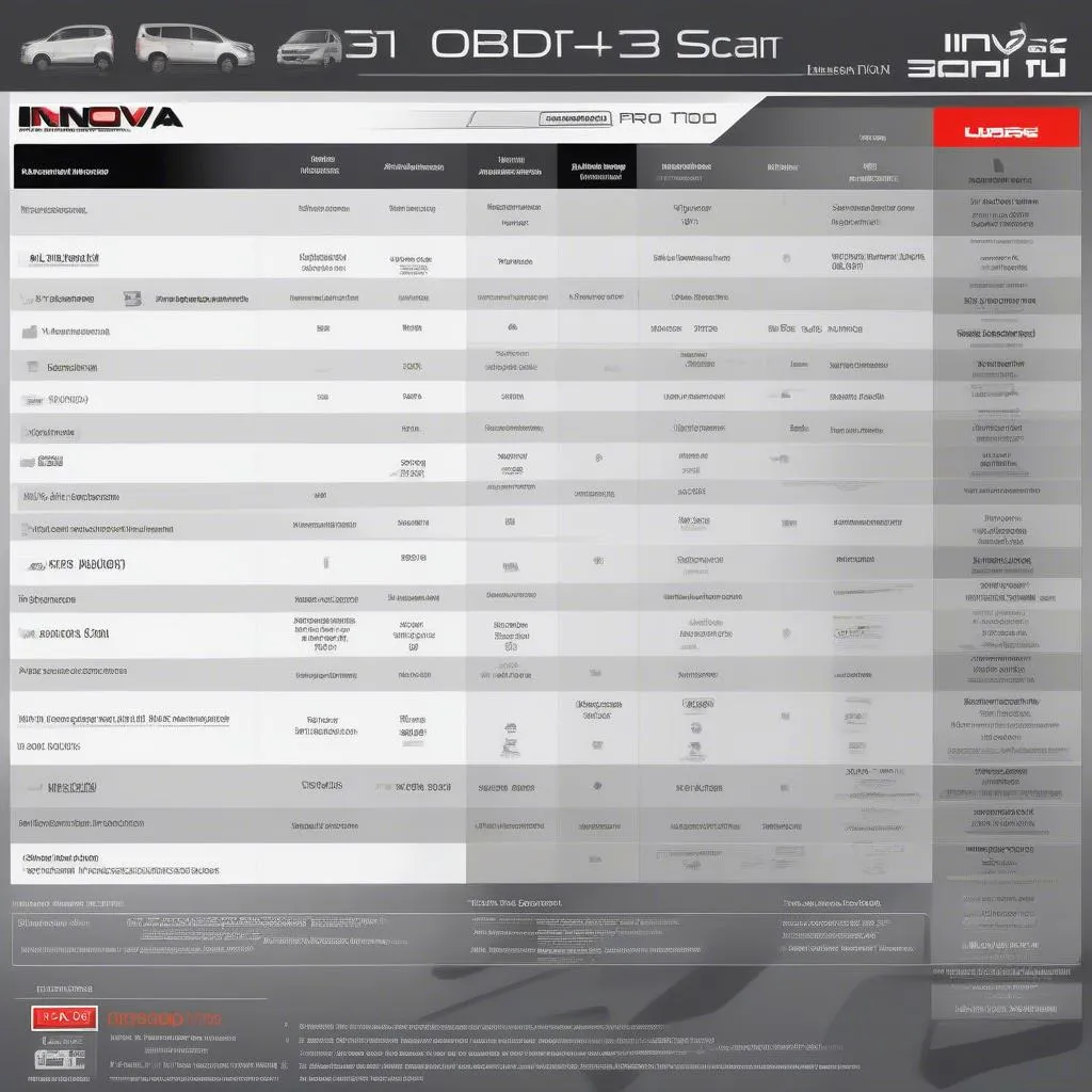 Innova Pro Scan Tool 31703 Comparison