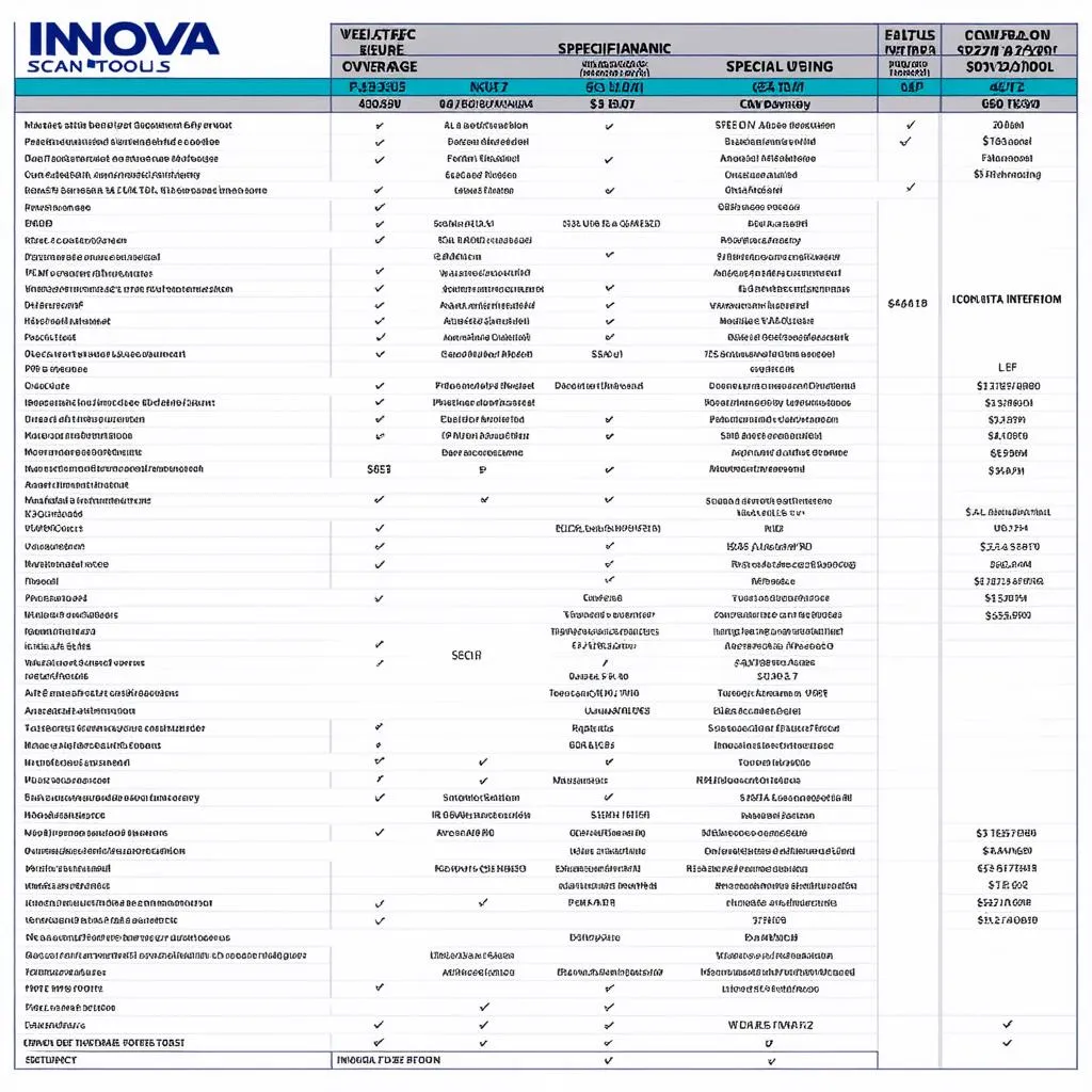 Innova Scan Tool Comparison Chart