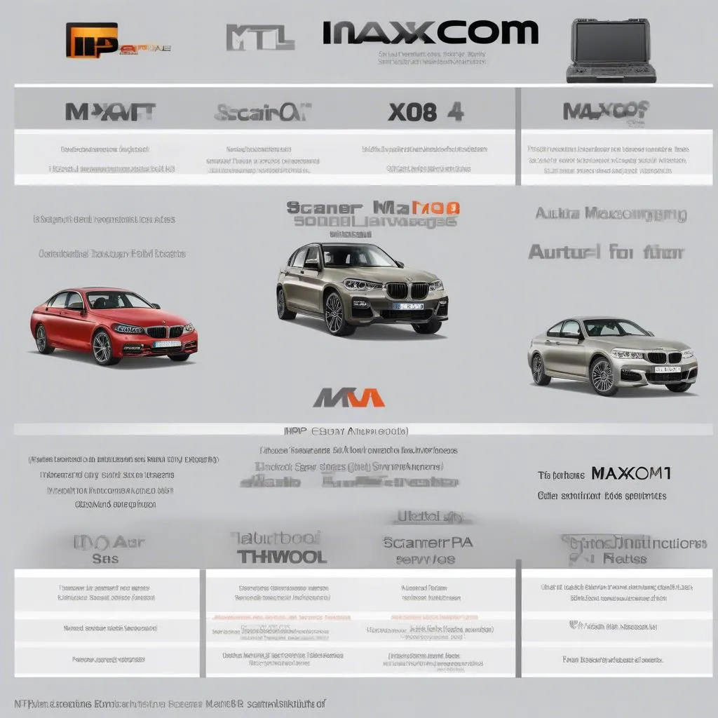 Inpa Scan Tool vs BMW Scanner 1.4 vs Autel MaxiCOM MK808 Comparison Chart