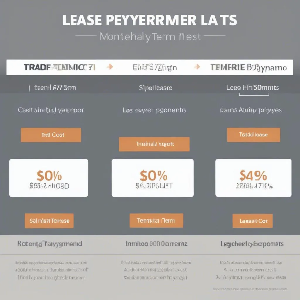 Lease Term Length and Financial Impact