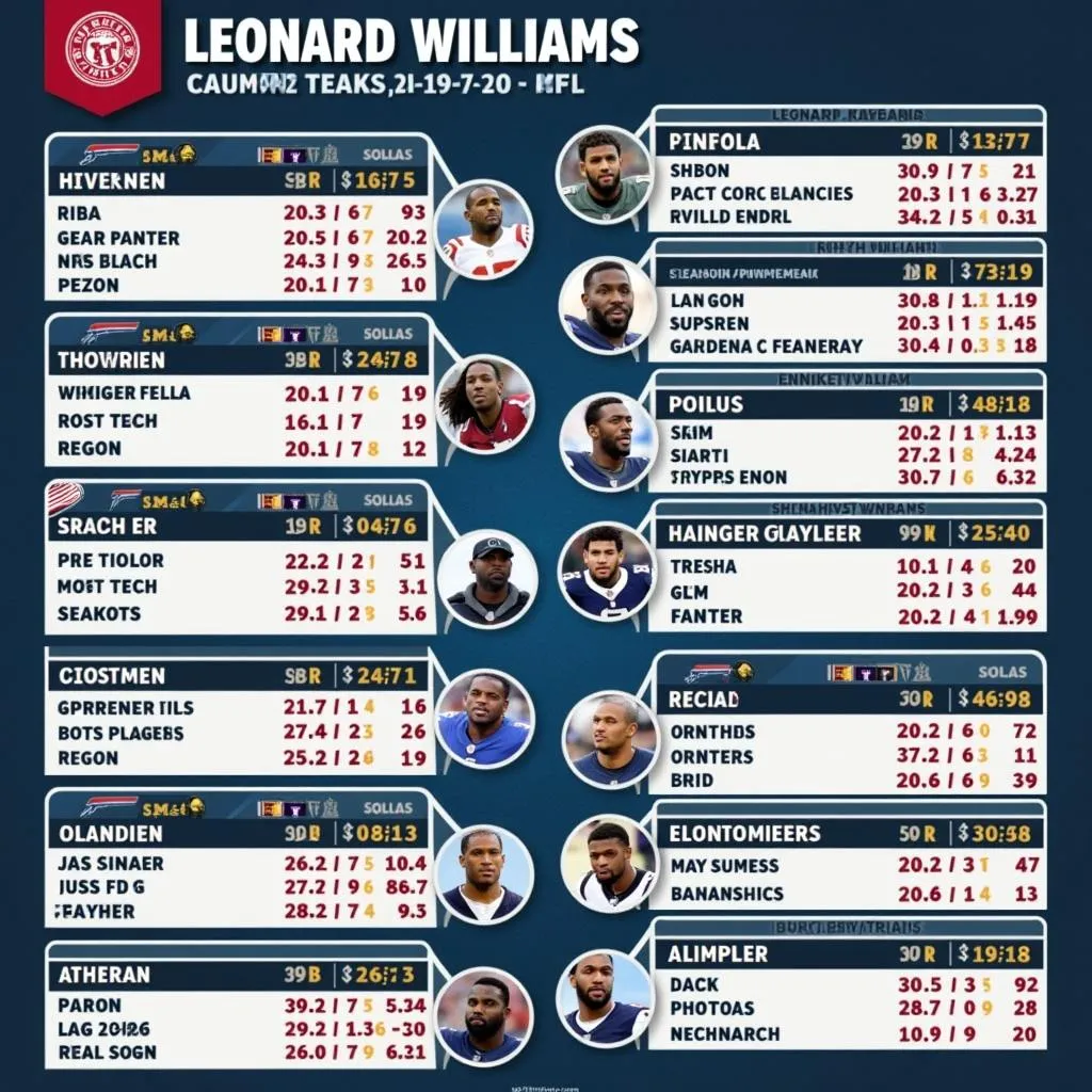 Leonard Williams Career Stats Chart: A Visual Representation of His Journey