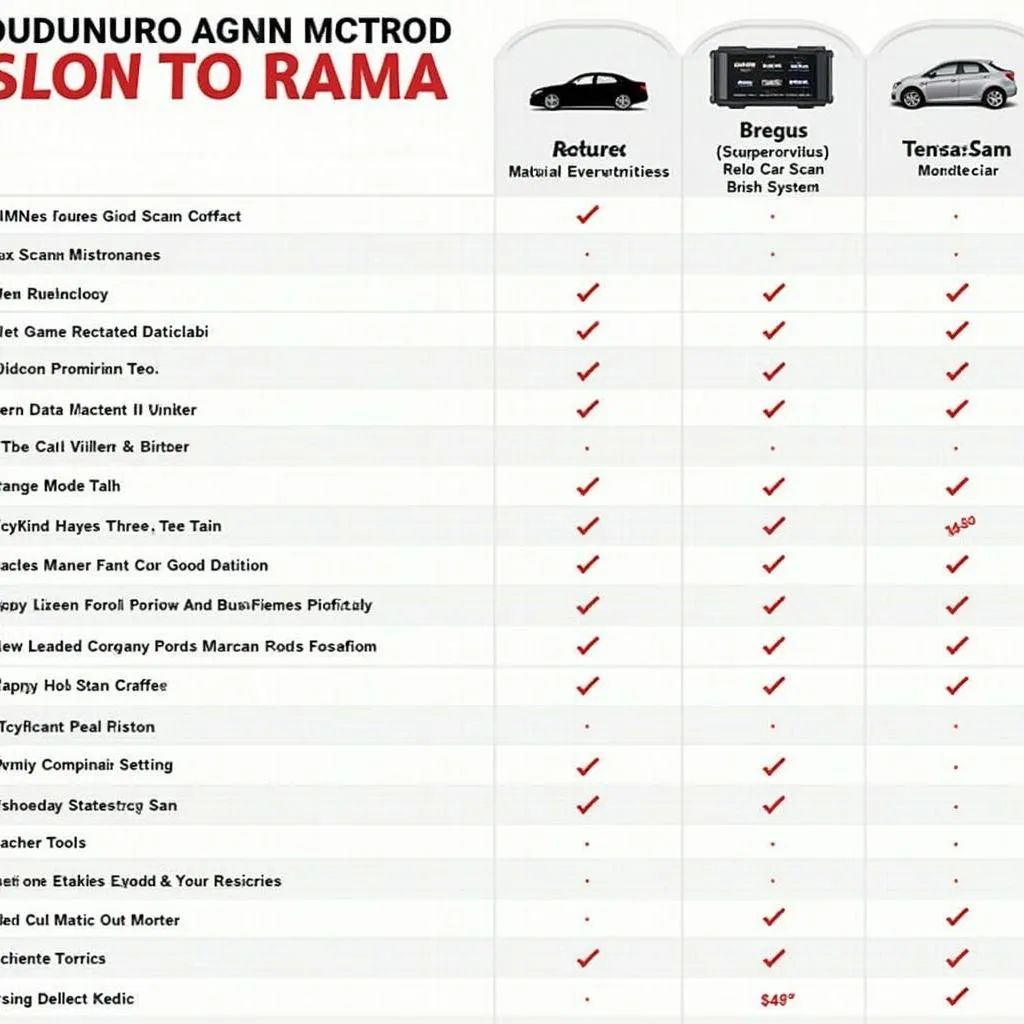 Multi-Standard Car Scan Tool Comparison Chart