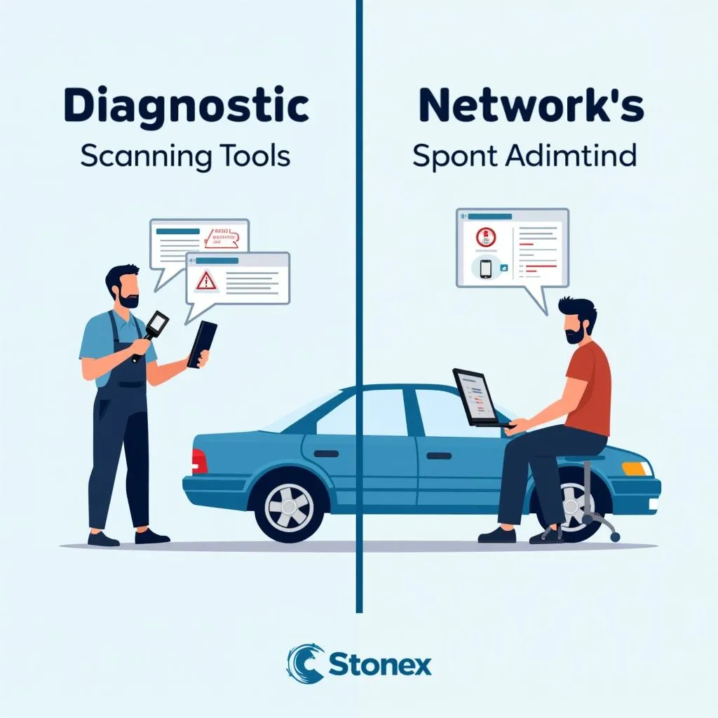 Network Scanning Analogy with Car Diagnostics