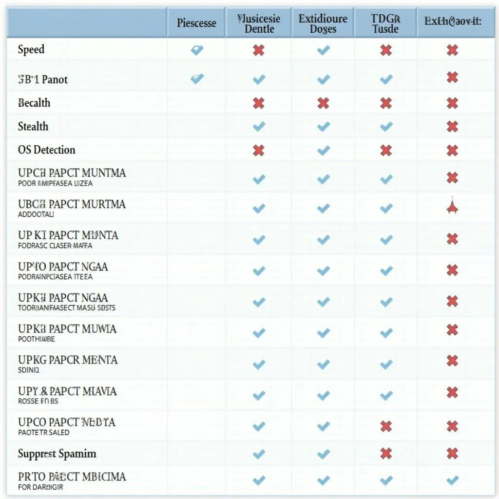 Network Scanning Tools Comparison Table