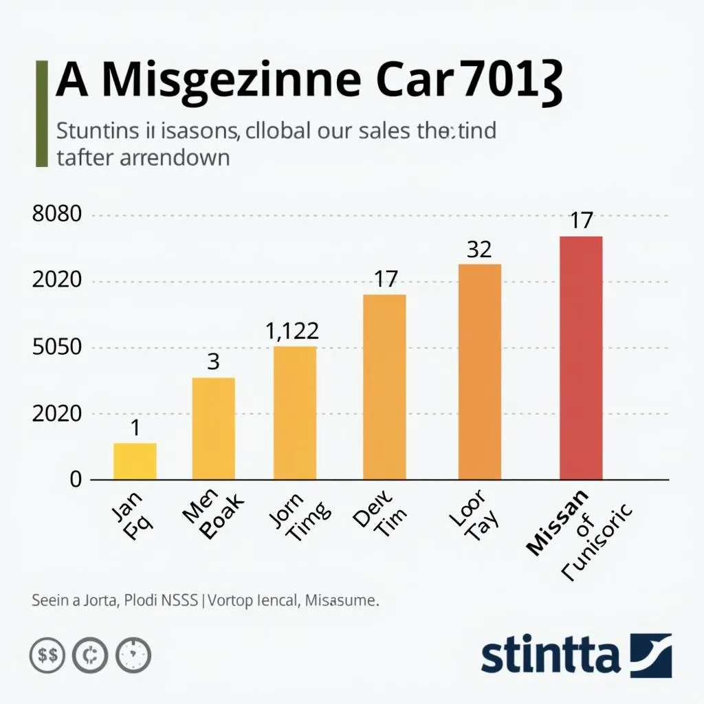 Nissan Sales Chart for 2023