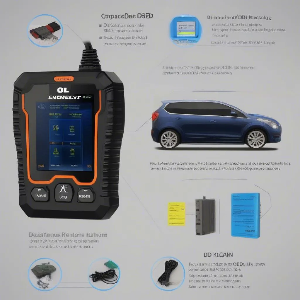 OBD2 Scan Tool for European Cars: Essential Diagnostic Tools