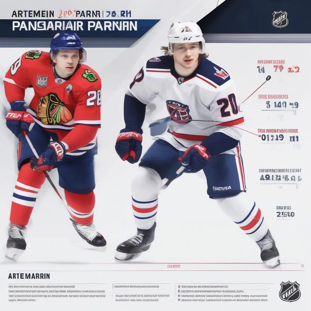 Panarin's Career Stats