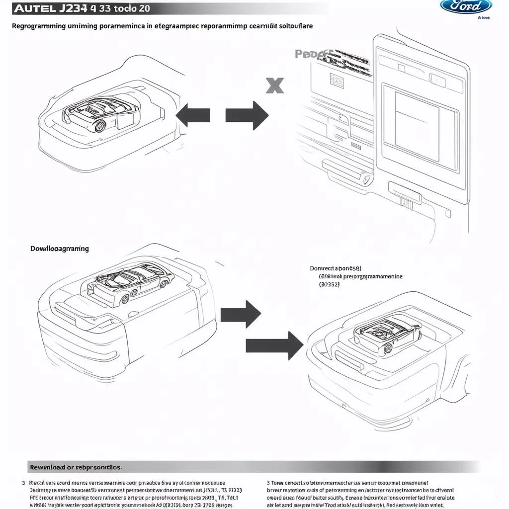 Ford Reprogramming Process