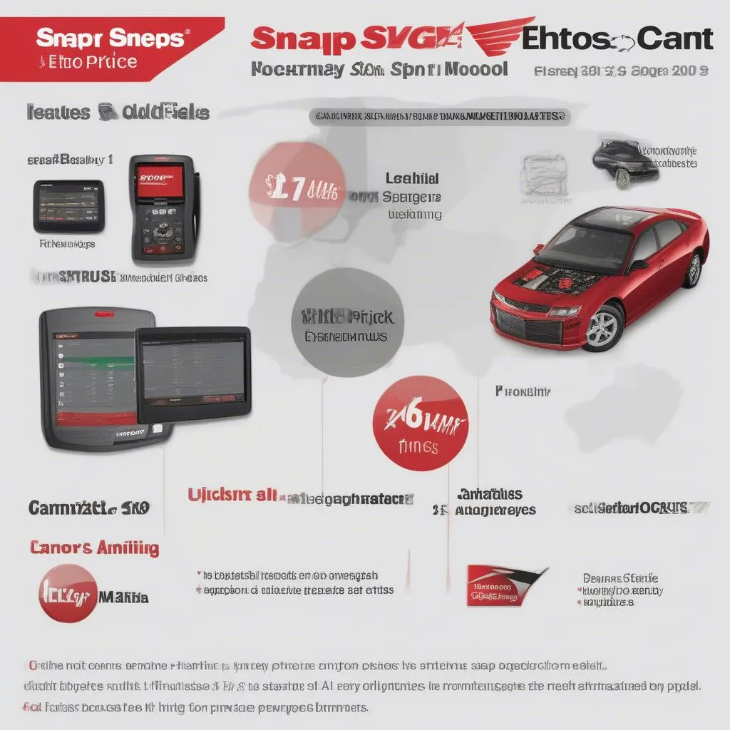 Comparison Chart of Snap-on Ethos Scan Tool Prices