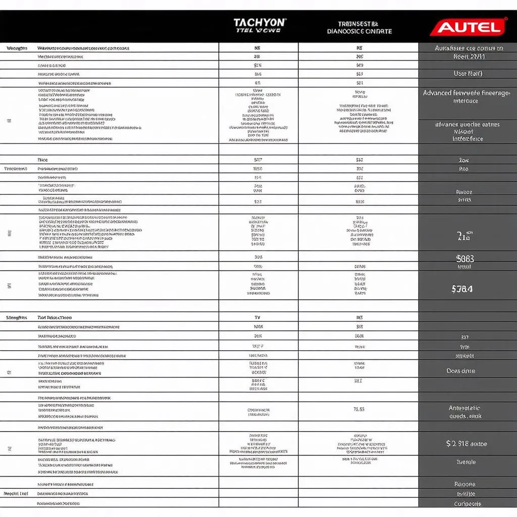 Tachyon vs Autel Comparison Table