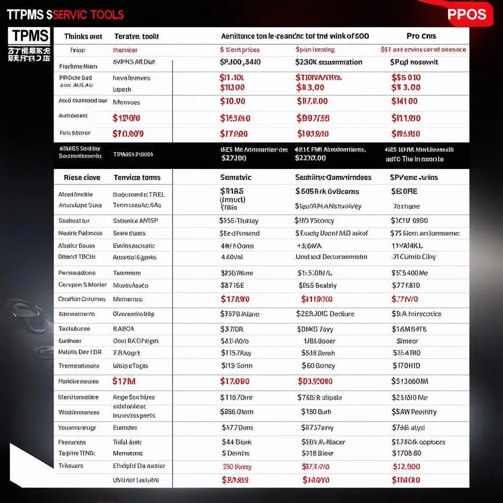 TPMS Service Tool Comparison