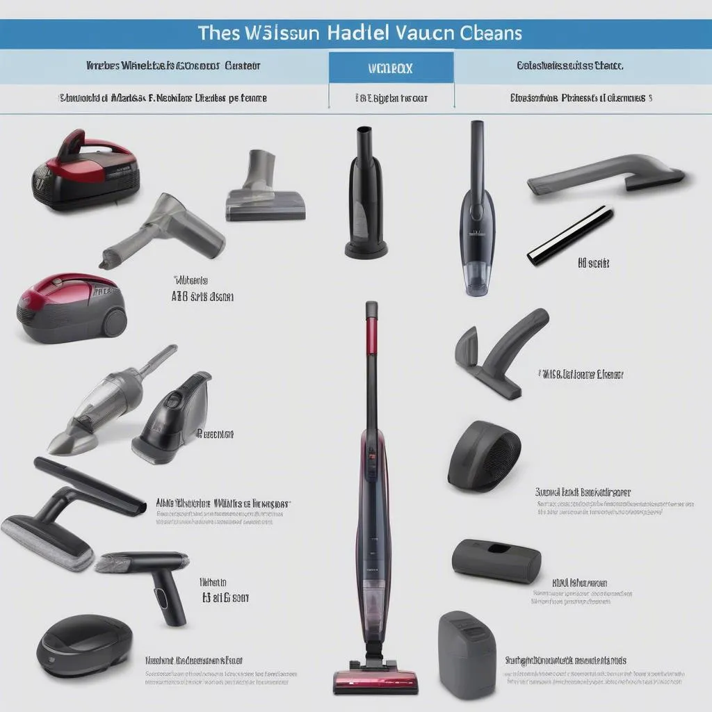 Comparison chart for wireless handheld car vacuum cleaners