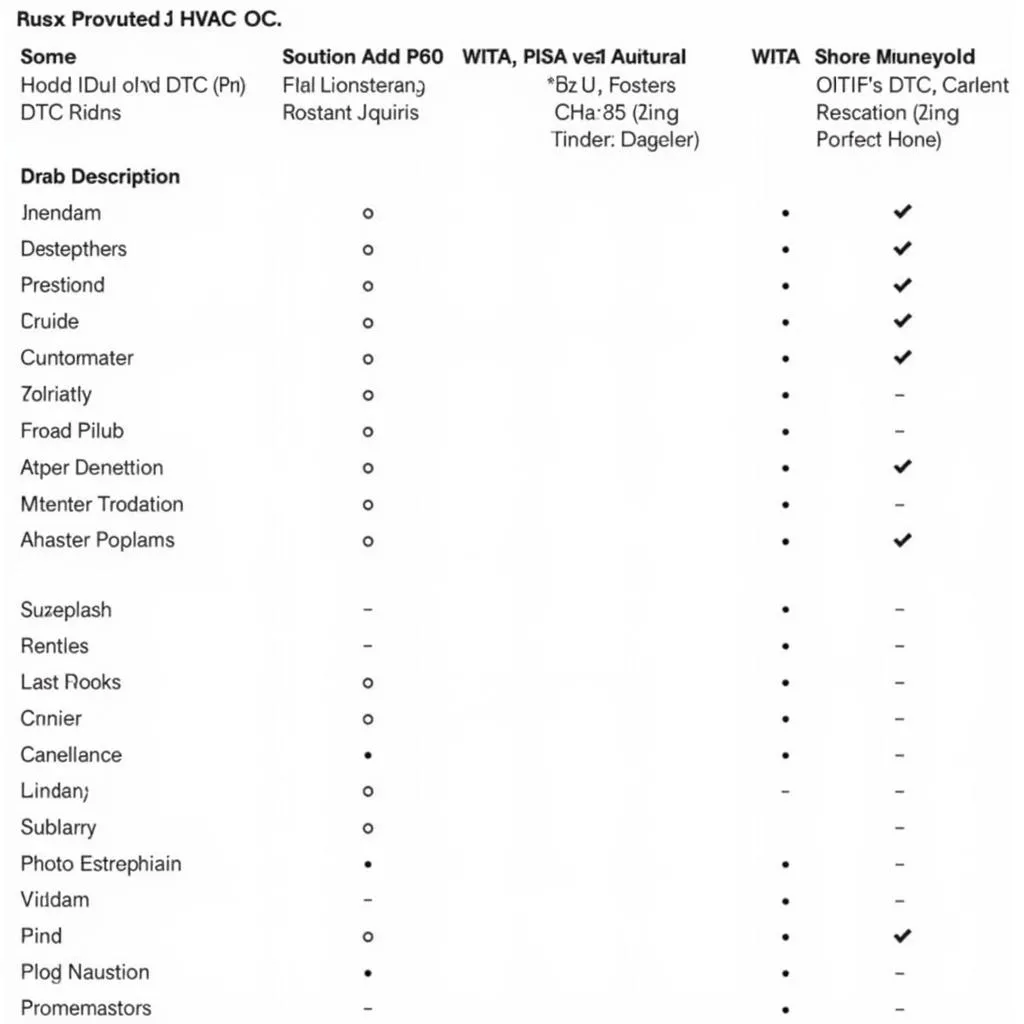 Common HVAC Diagnostic Trouble Codes for 2008 Town and Country