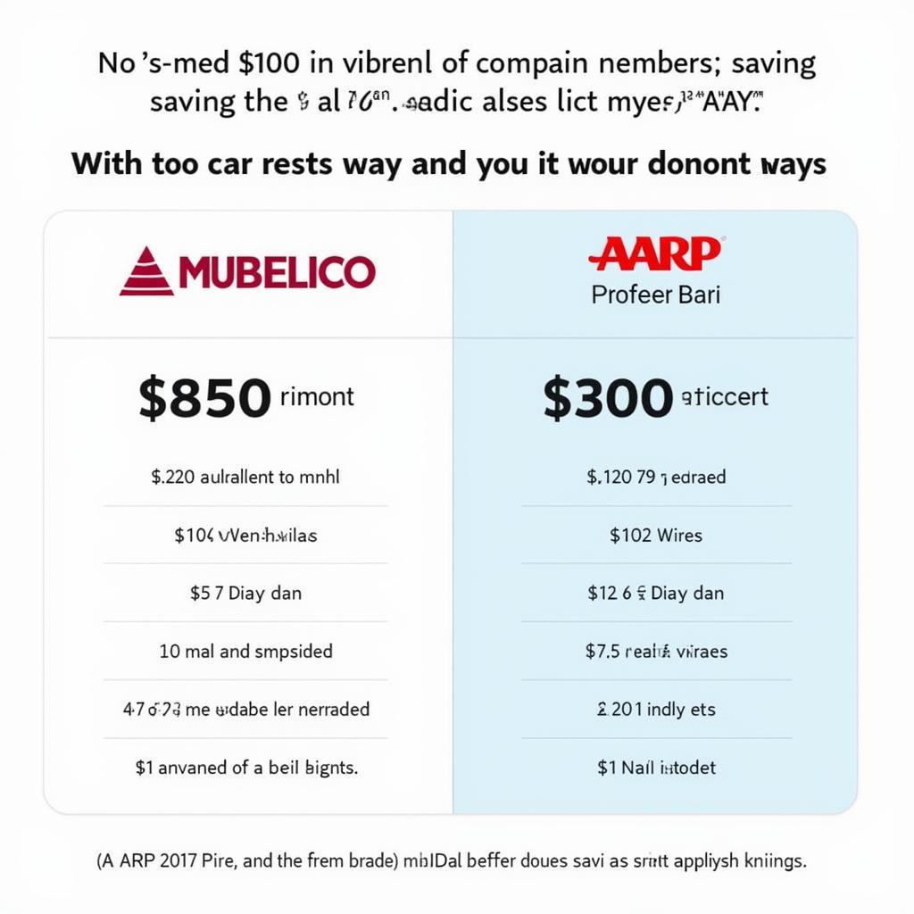 Comparing AARP Car Rental Discounts