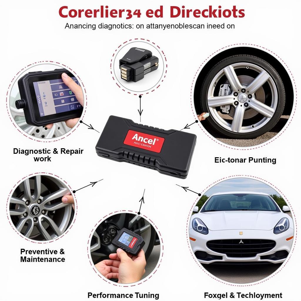 Ancel Bi-Directional Scan Tool Applications