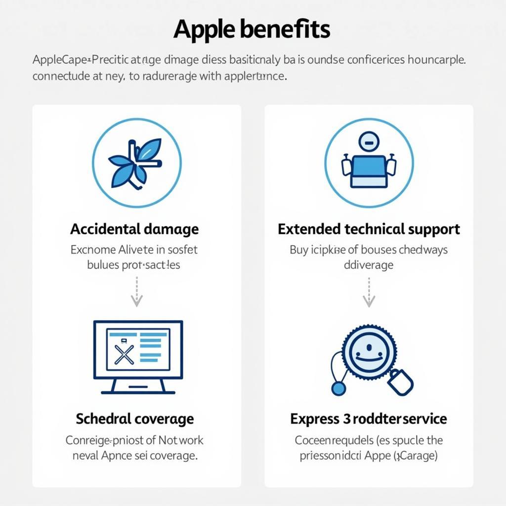 Benefits of AppleCare+ Coverage