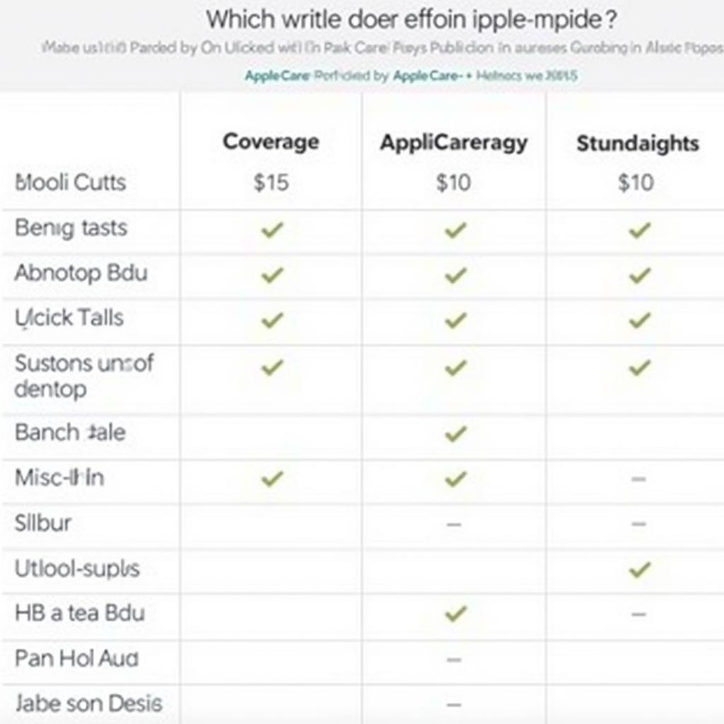 AppleCare vs AppleCare+ Comparison Chart