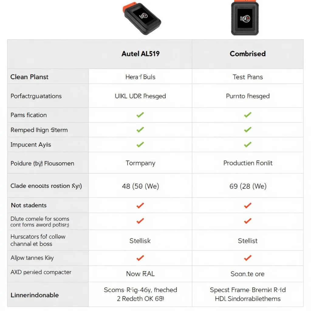 Autel AL519 Scanner Comparison Table