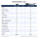 Autel and Yuneec Drone Comparison Chart