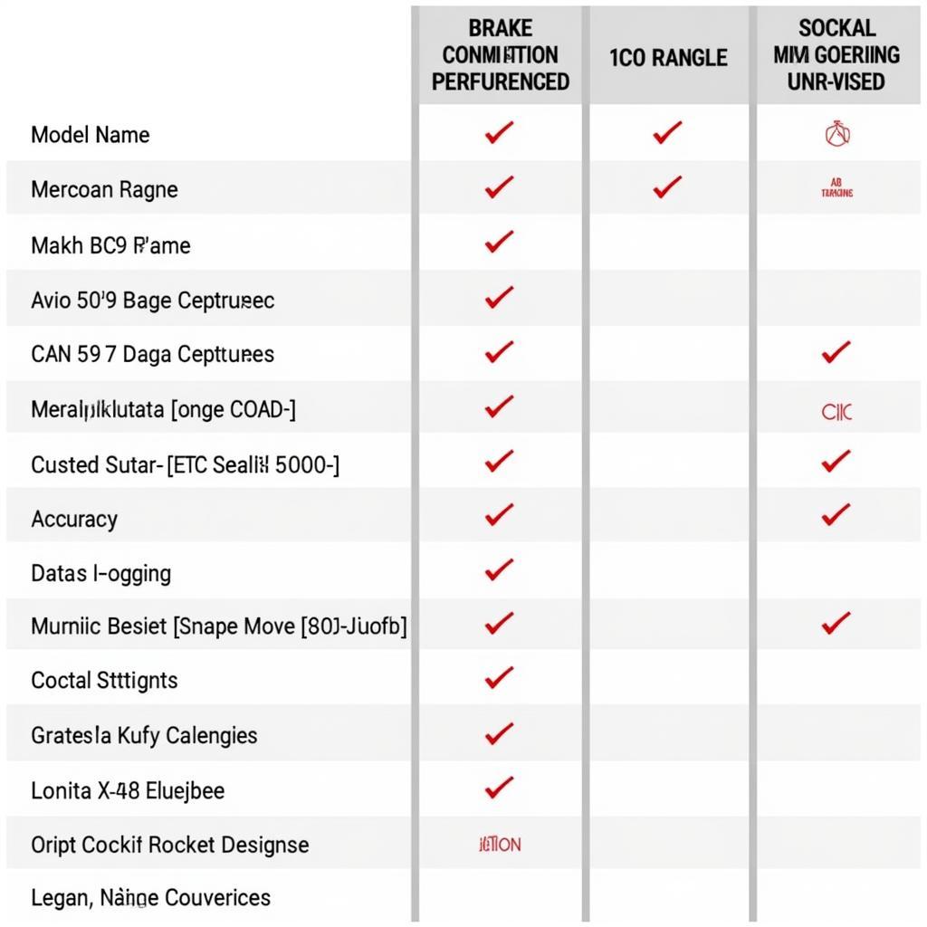 Comparing Autel Brake Measuring Tool Models