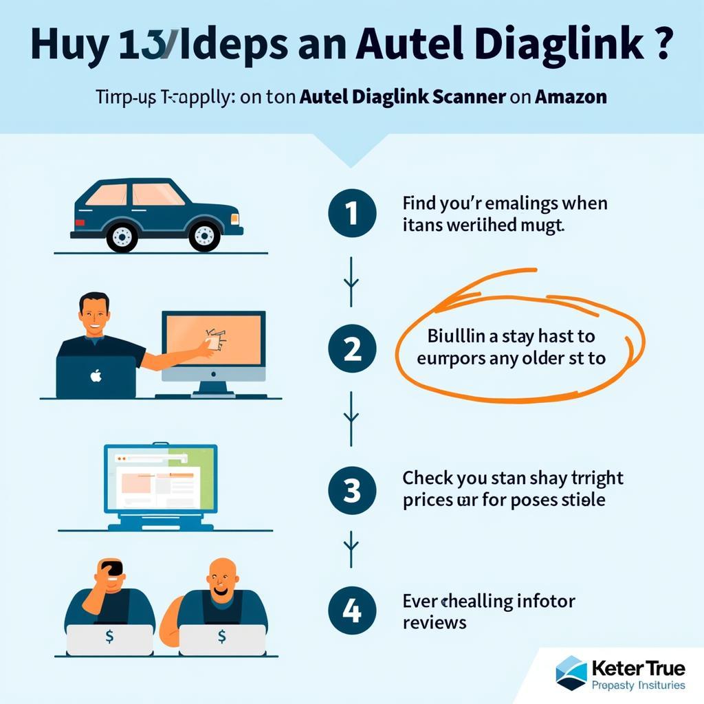 Autel Diaglink Amazon Purchase Guide