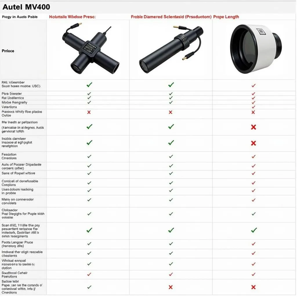 Autel Digital Videoscope Models Comparison