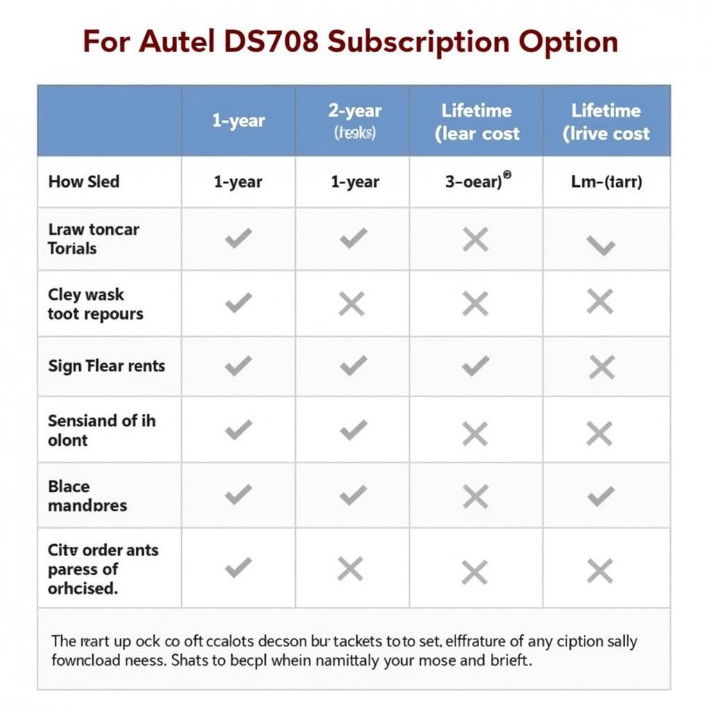 Autel DS708 Subscription Options Chart